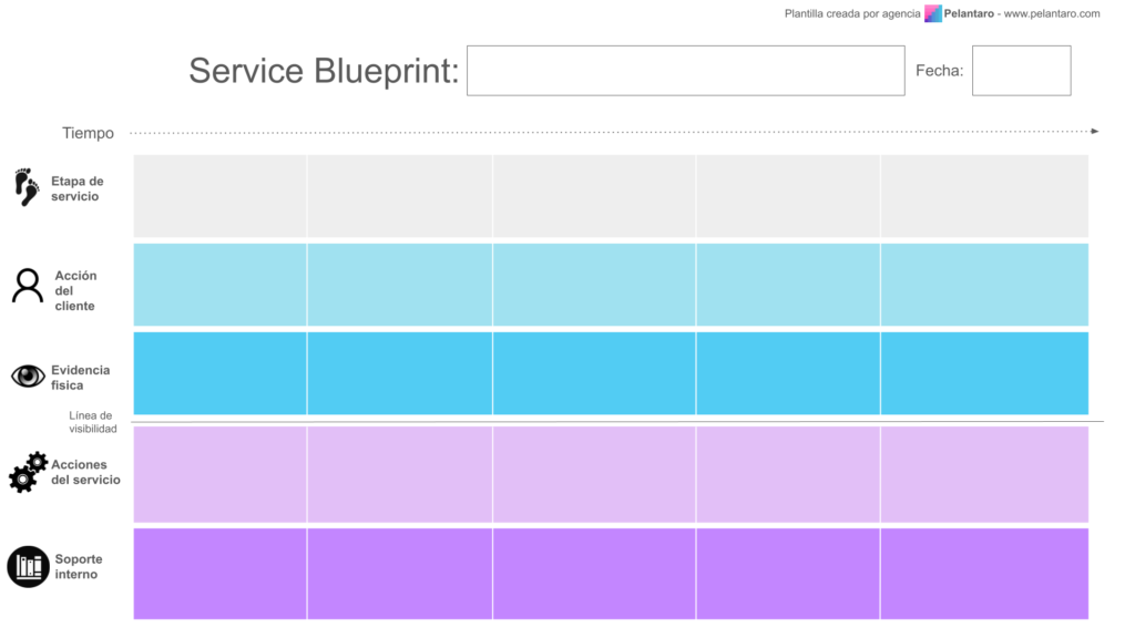 Diseño de servicios: figura de un service blueprint (plano o blueprint de servicio).